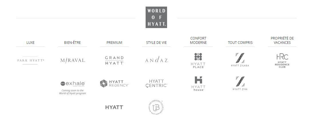 Các thương hiệu của Tập đoàn Hyatt